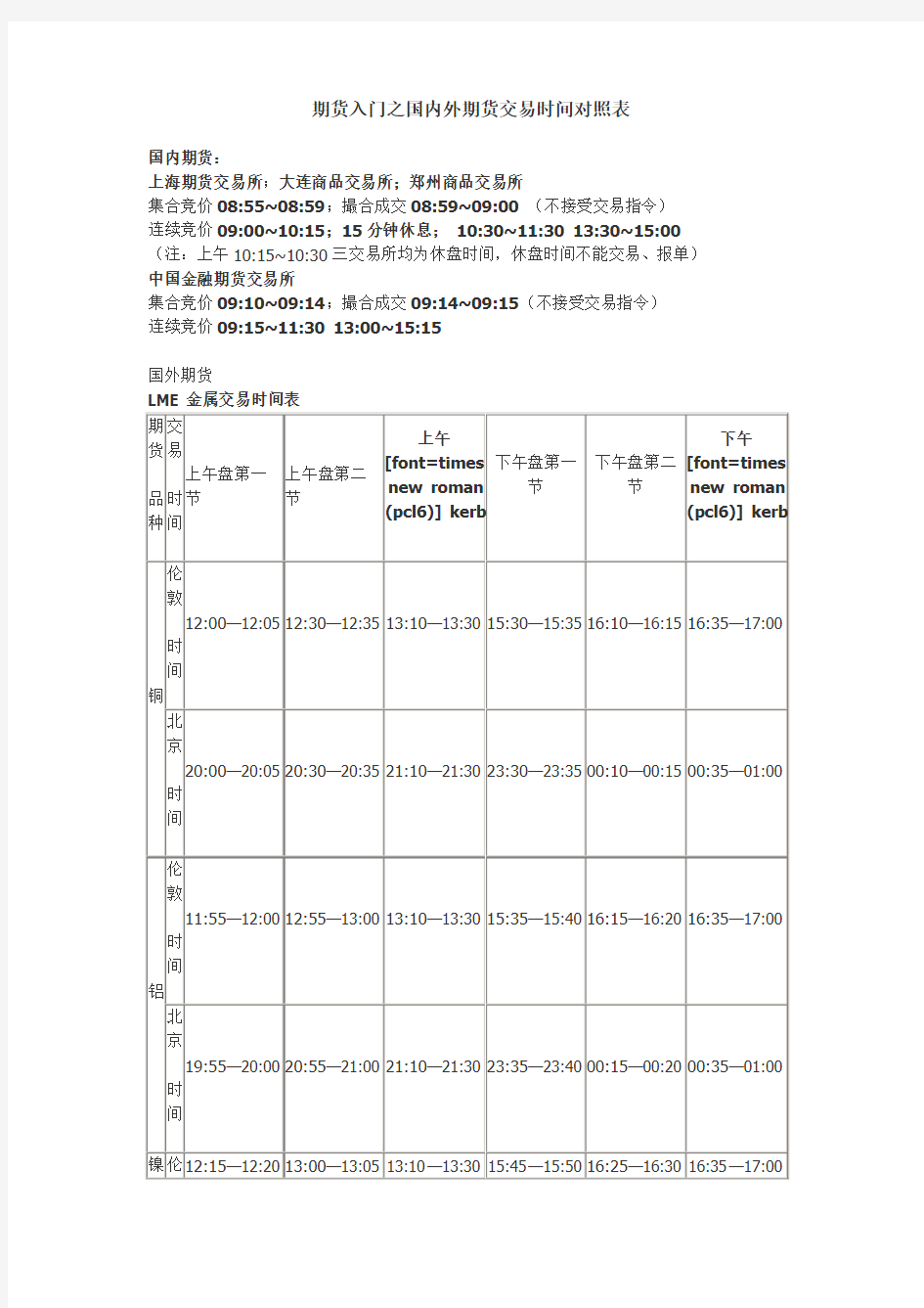 期货国内外期货交易时间对照表