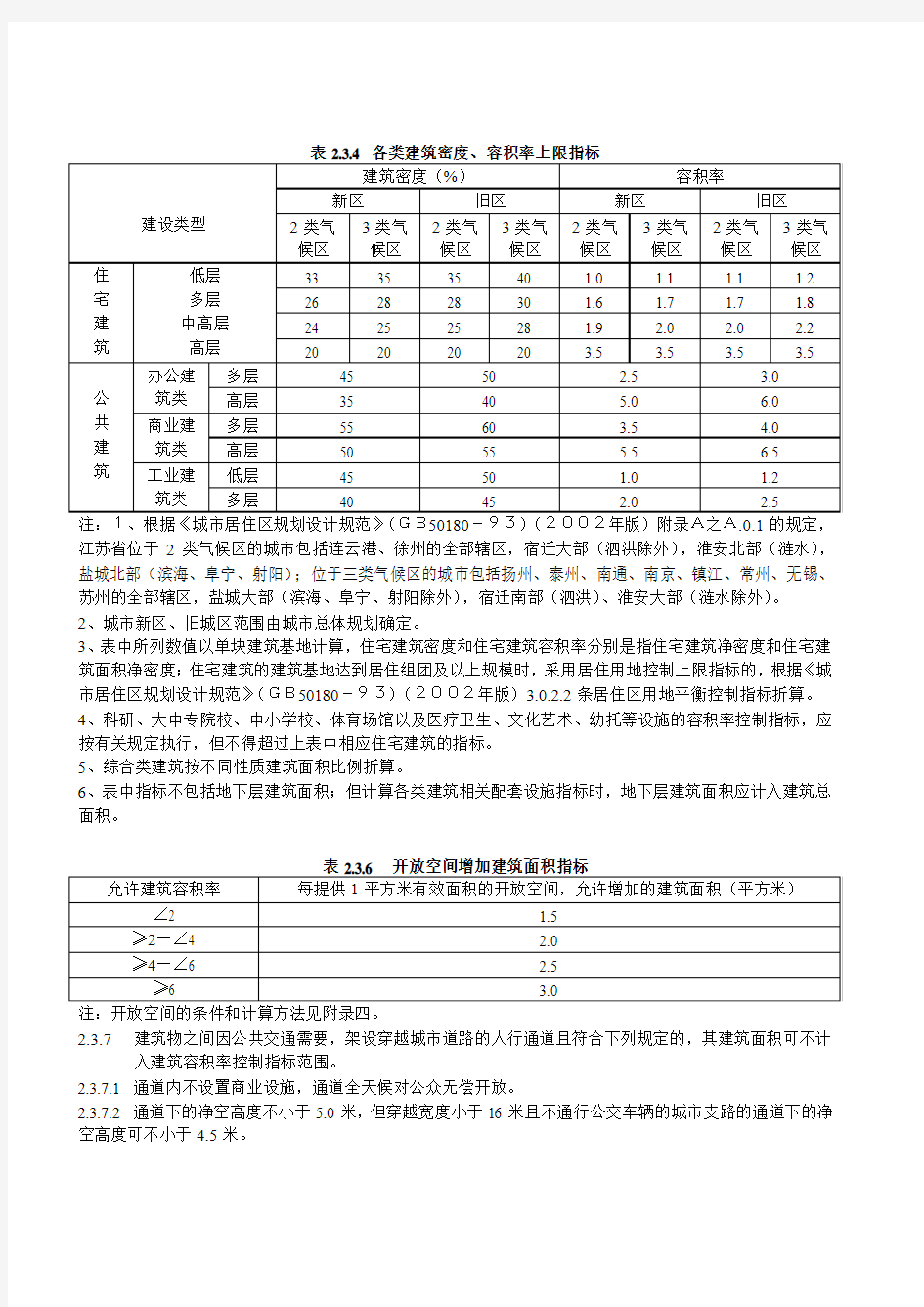 江苏省城市规划管理技术规定2004版
