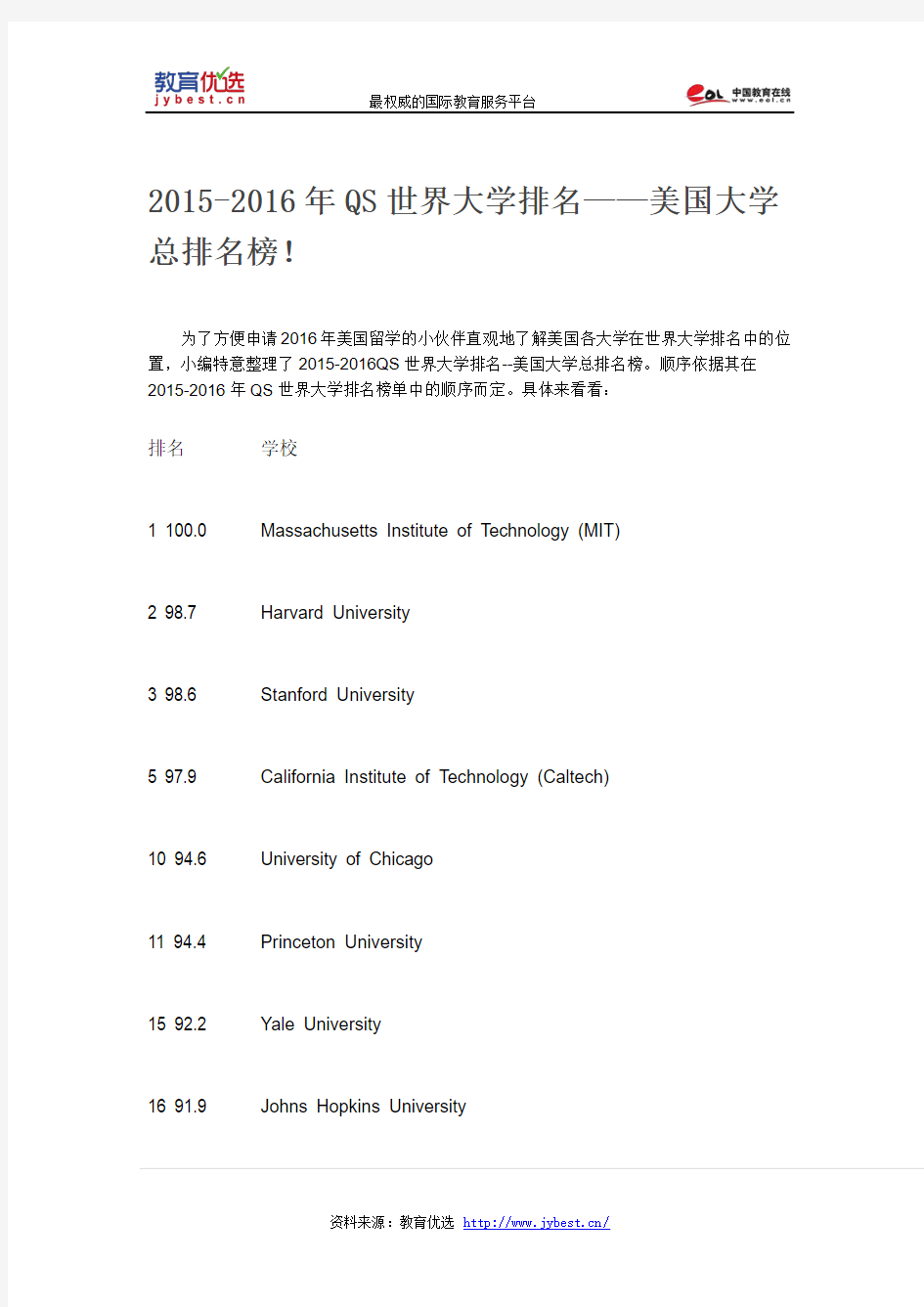 2015-2016年QS世界大学排名——美国大学总排名榜!