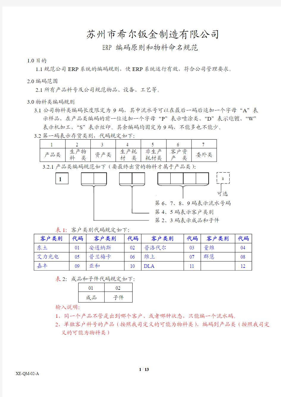 ERP编码原则和物料命 名规范REV01