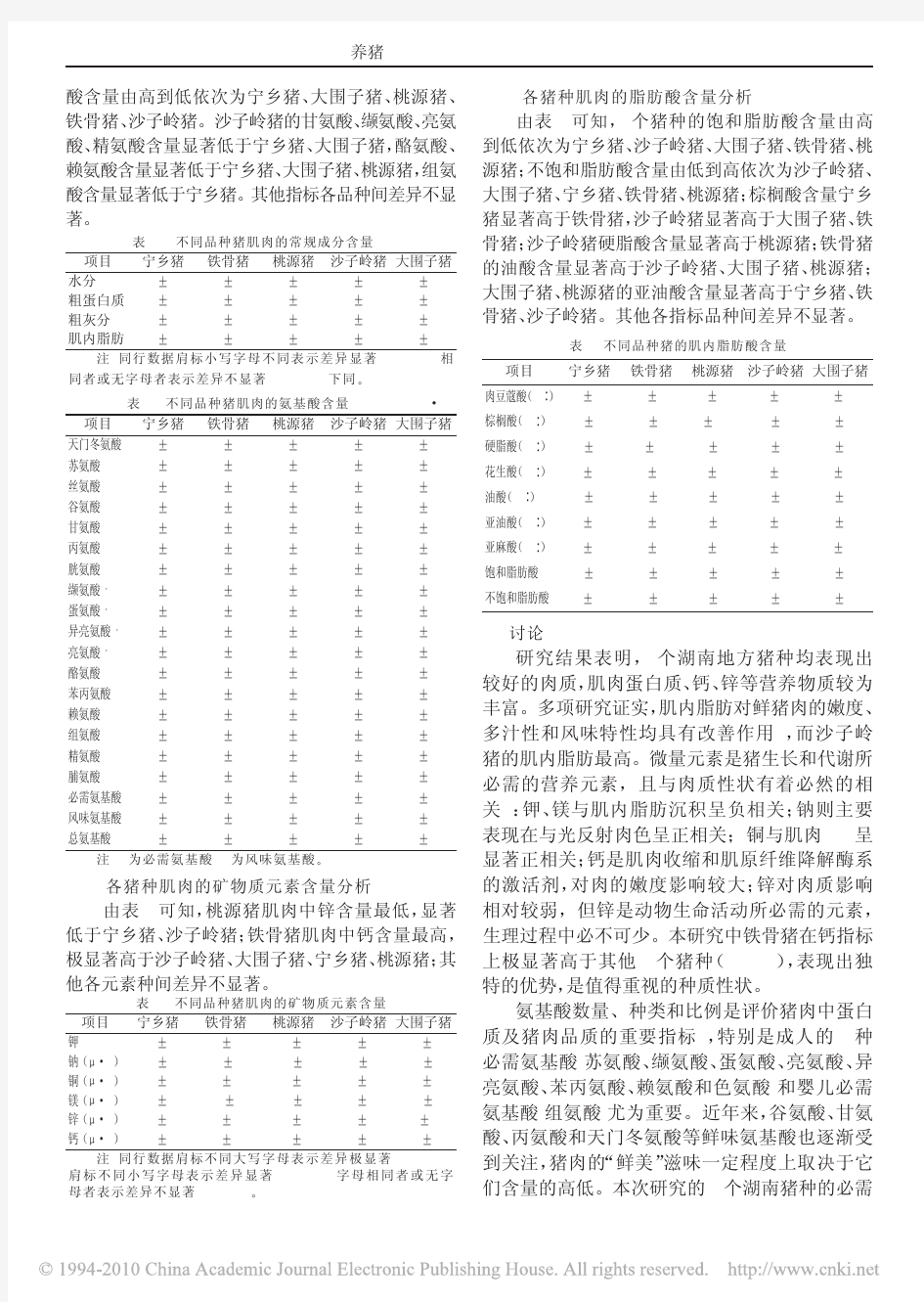 部分湖南地方猪种的肉质分析