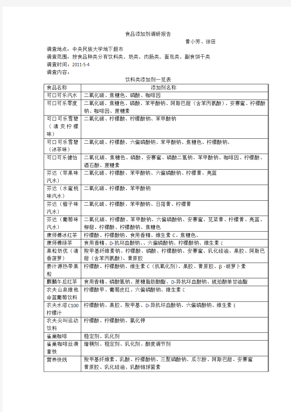 食品添加剂调研