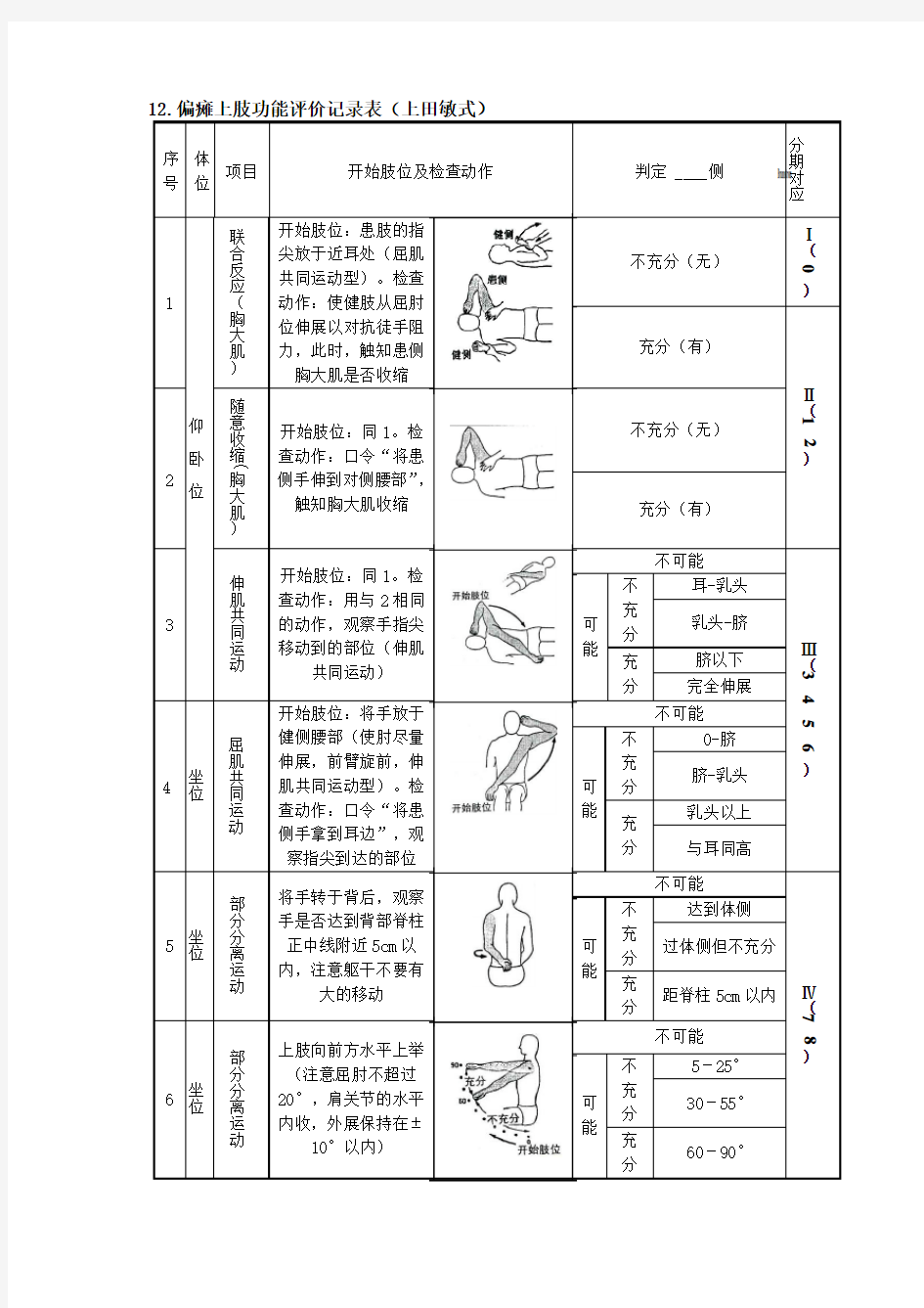 上田敏偏瘫功能评定