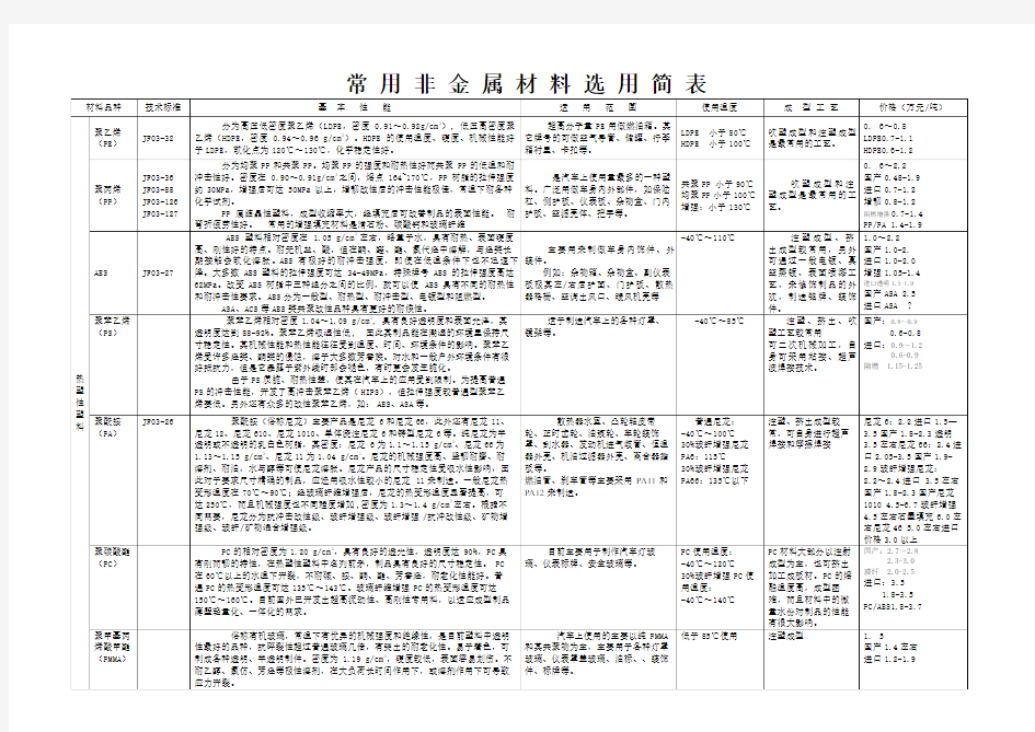 塑料材料选用及特性