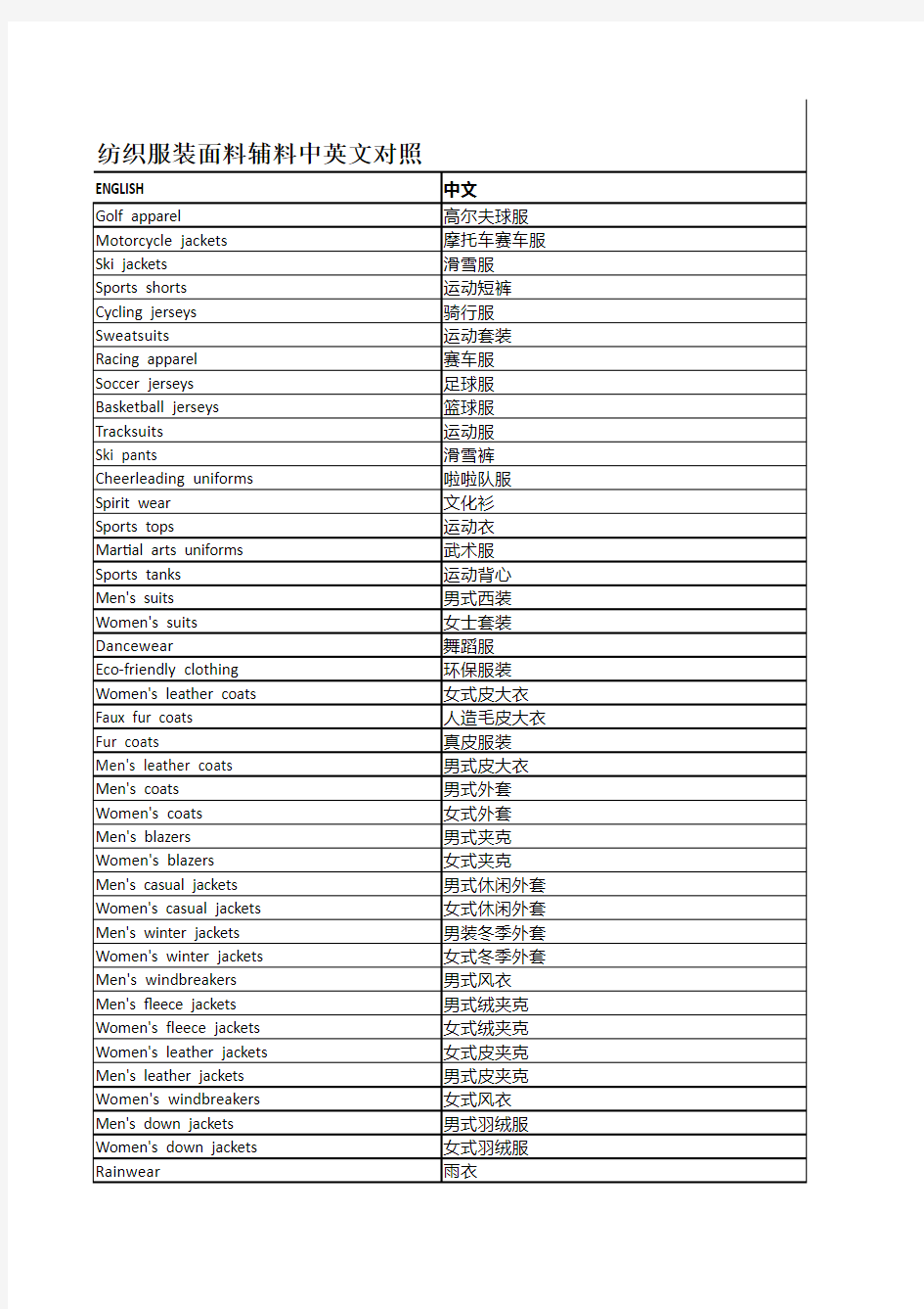 纺织服装面料辅料中英文对照