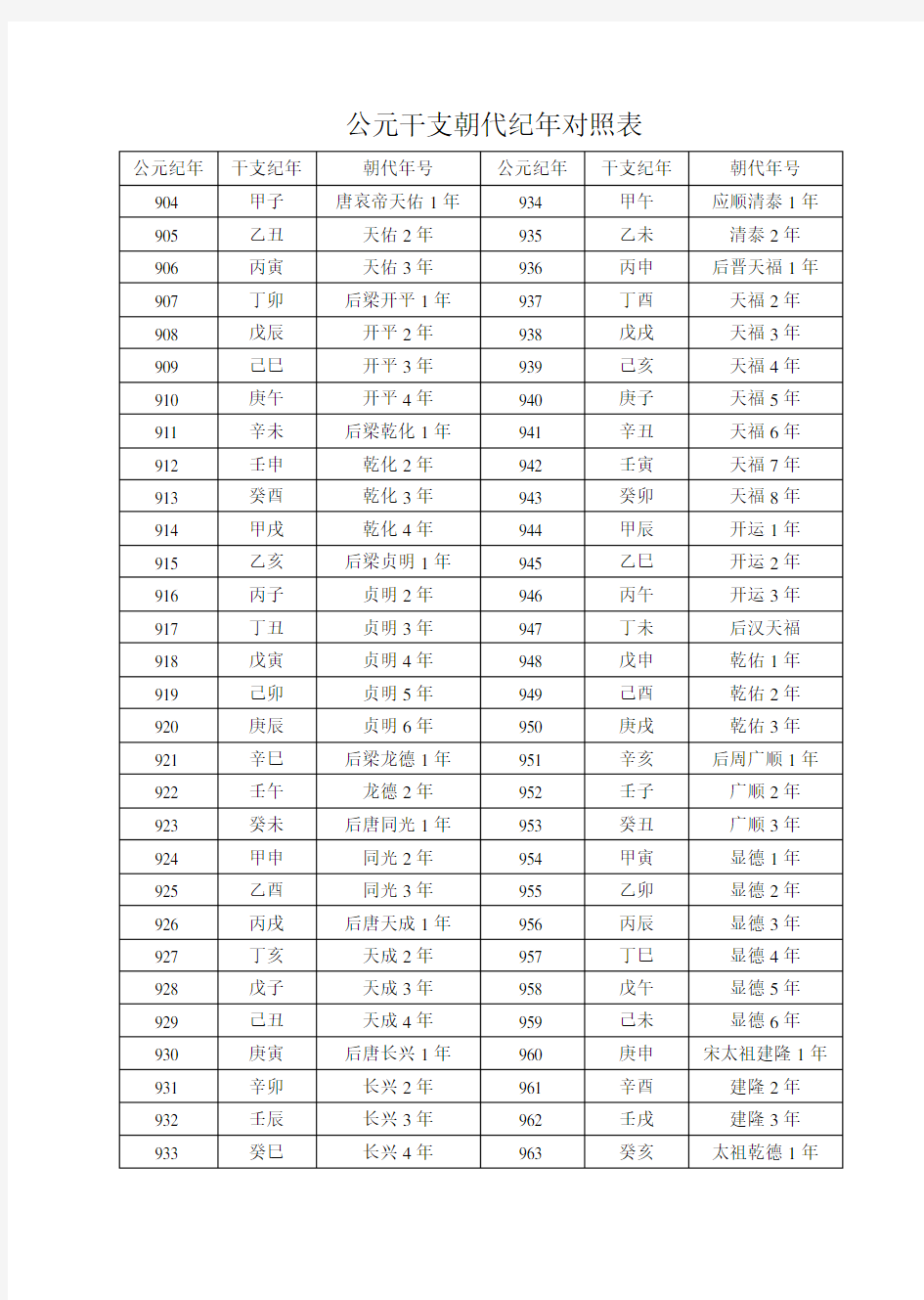 公元干支朝代纪年对照表