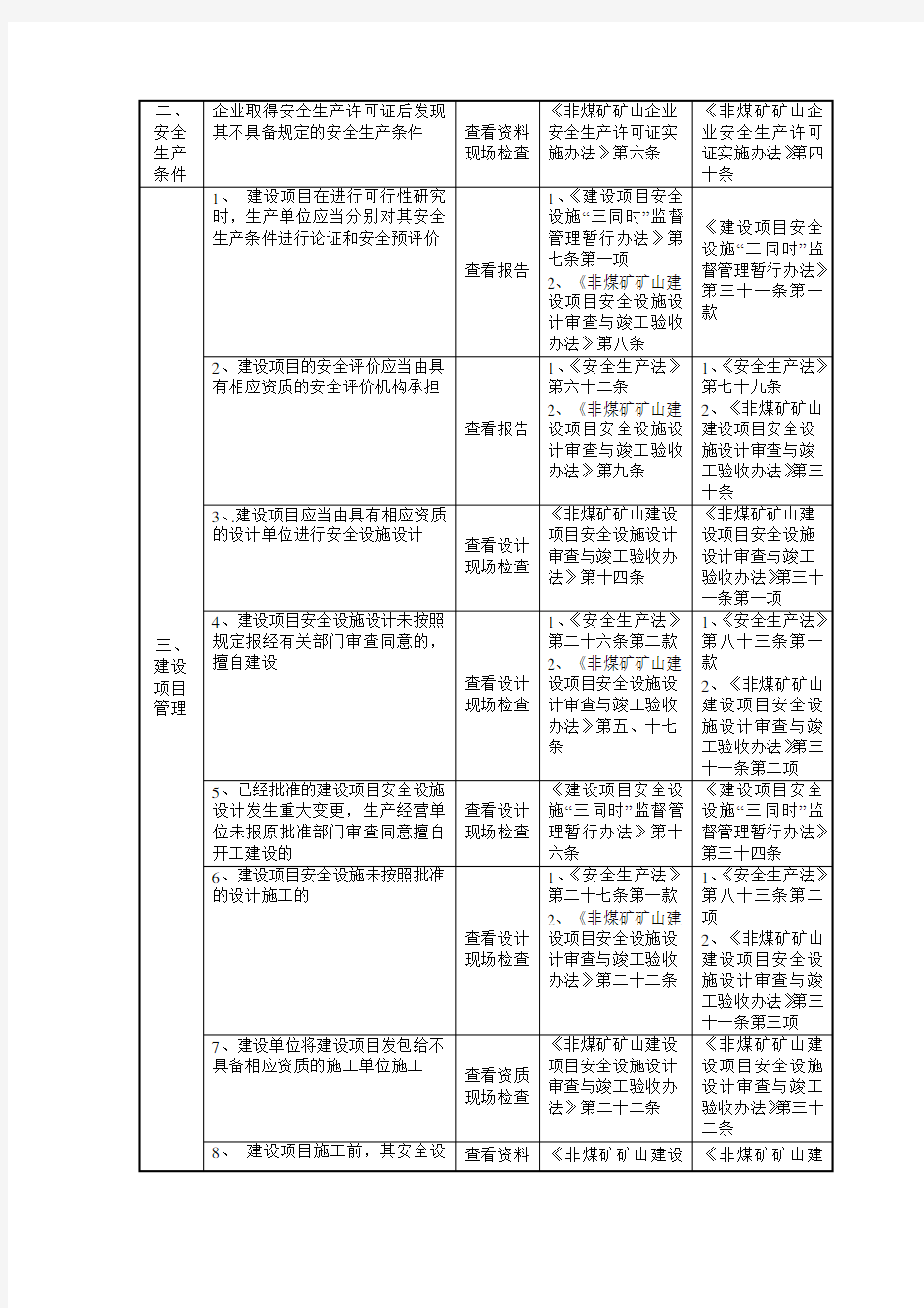 陆上石油天然气企业安全监管执法检查表