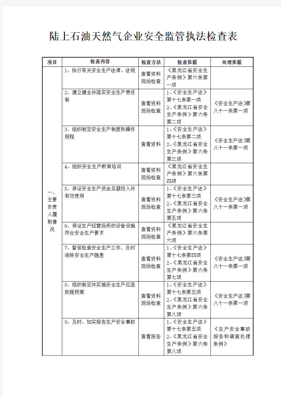 陆上石油天然气企业安全监管执法检查表