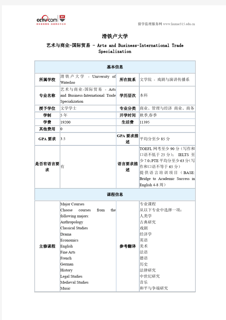 滑铁卢大学艺术与商业国际贸易本科