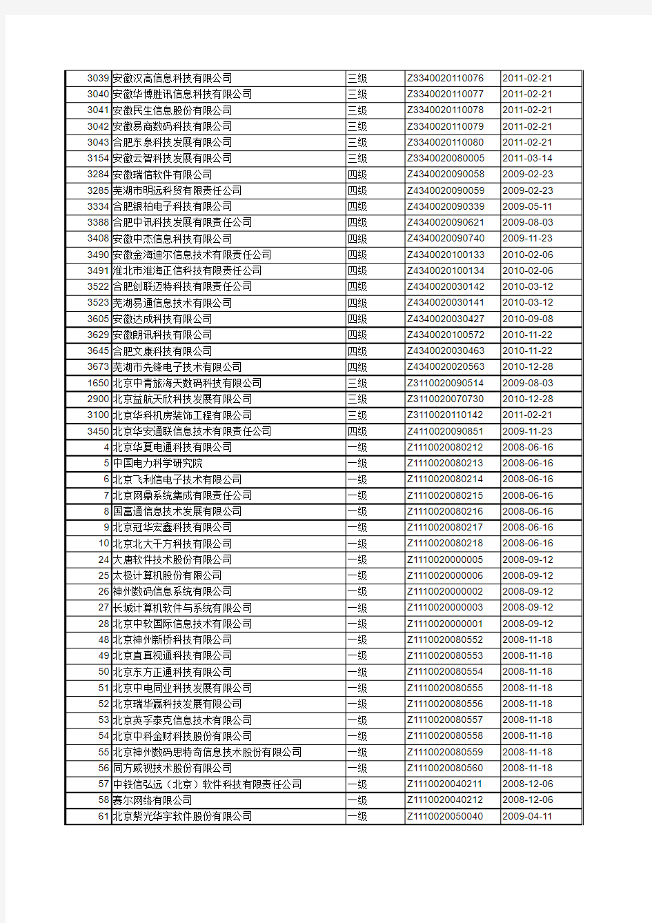 中国各地区系统集成商名录