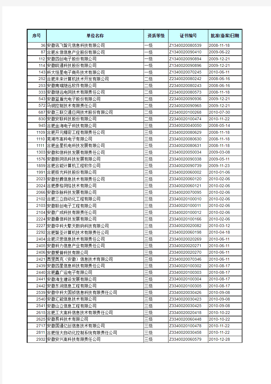 中国各地区系统集成商名录