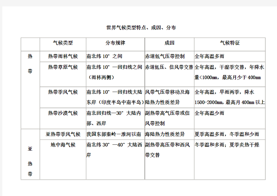 13种气候类型表格