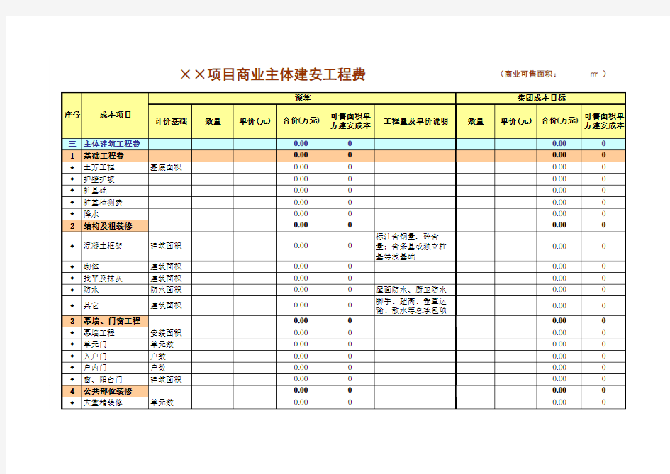 房地产开发成本测算套表(全过程)