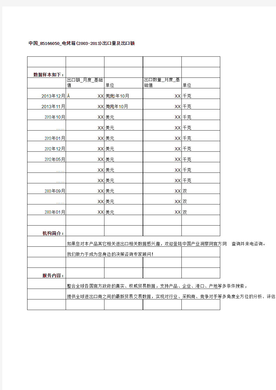 中国_85166050_电烤箱(2003-2013)出口量及出口额