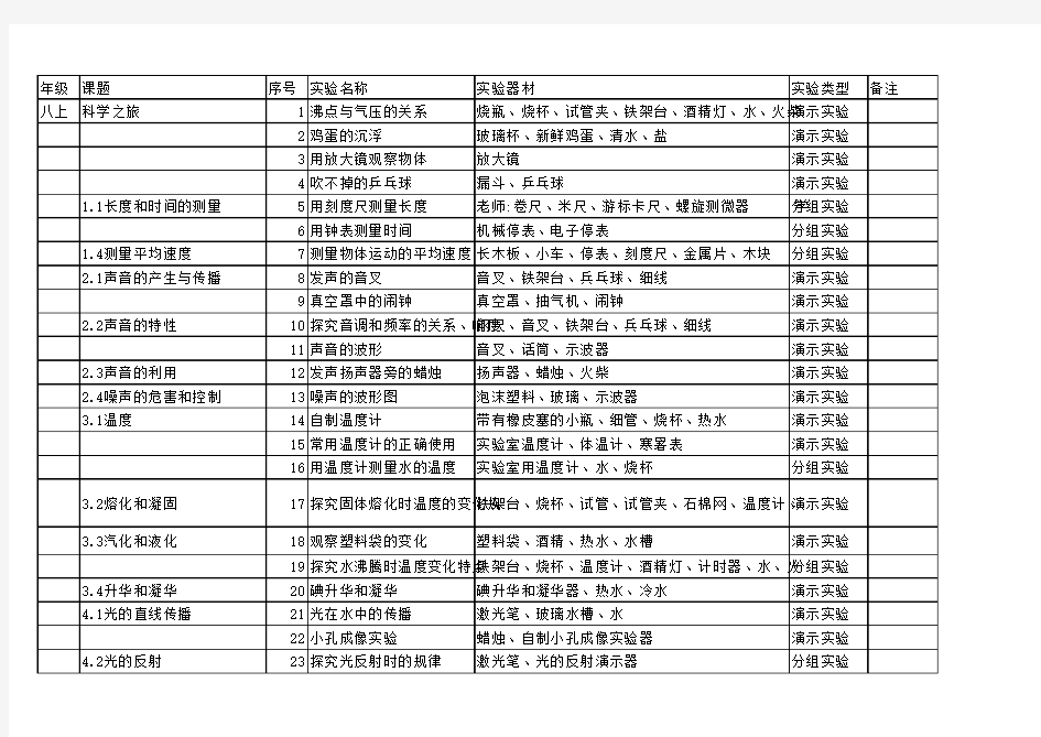 新人教版初中物理实验目录及器材清单