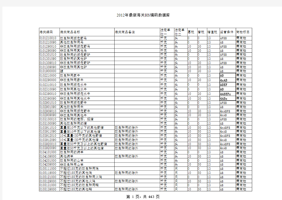2012年最新海关商品编码数据库(2012年商品HS编码查询)(EXCEL版本)