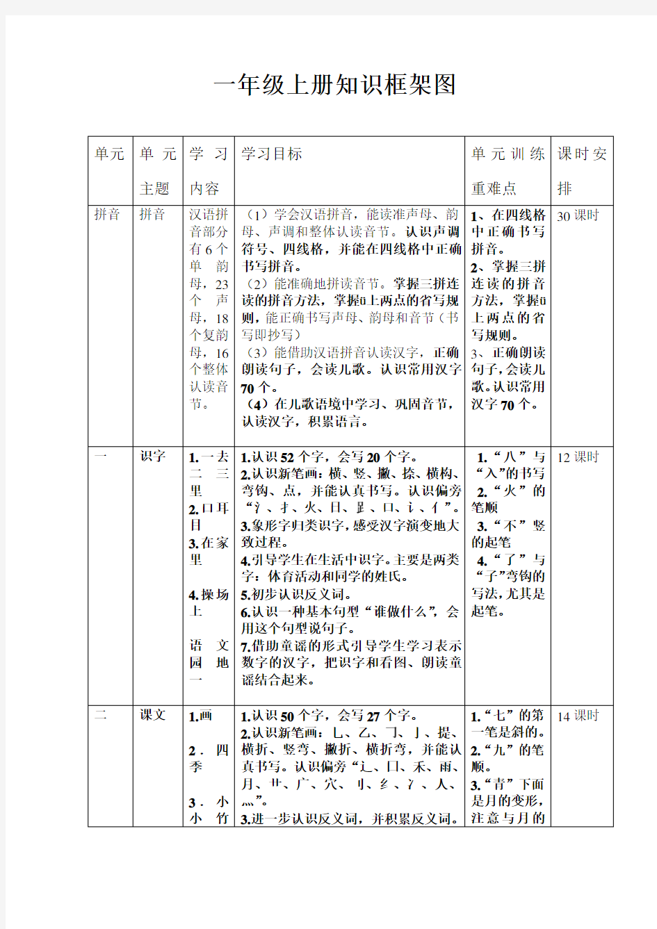 一年级语文上册全册知识框架图