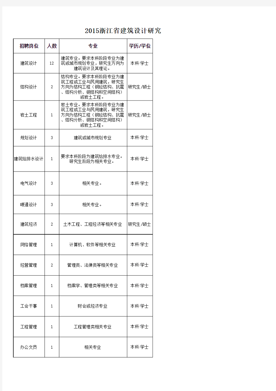 浙江省建筑设计院