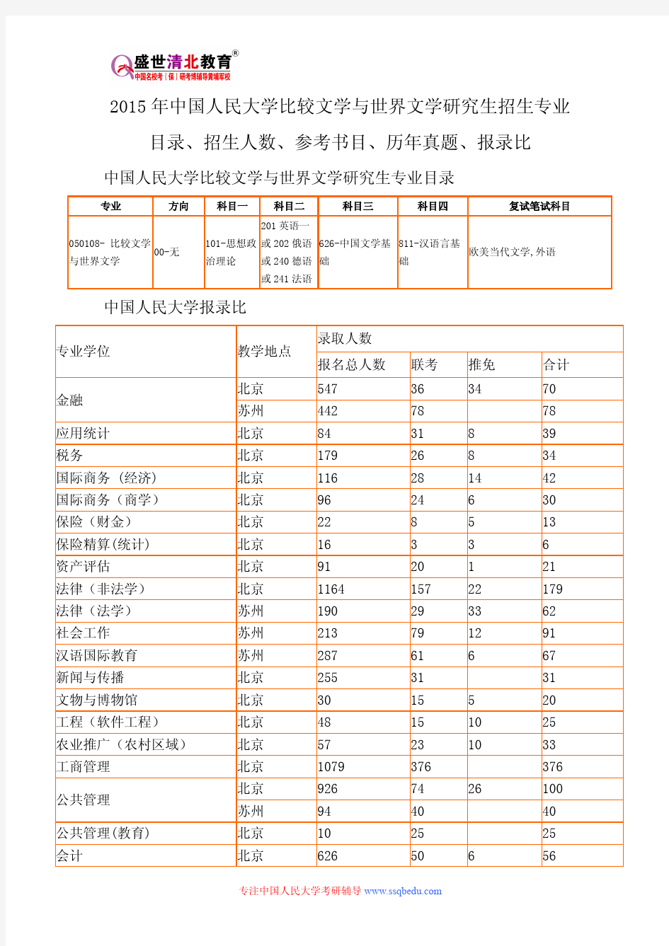 2015年中国人民大学比较文学与世界文学研究生招生专业目录、招生人数、参考书目、历年真题、报录比