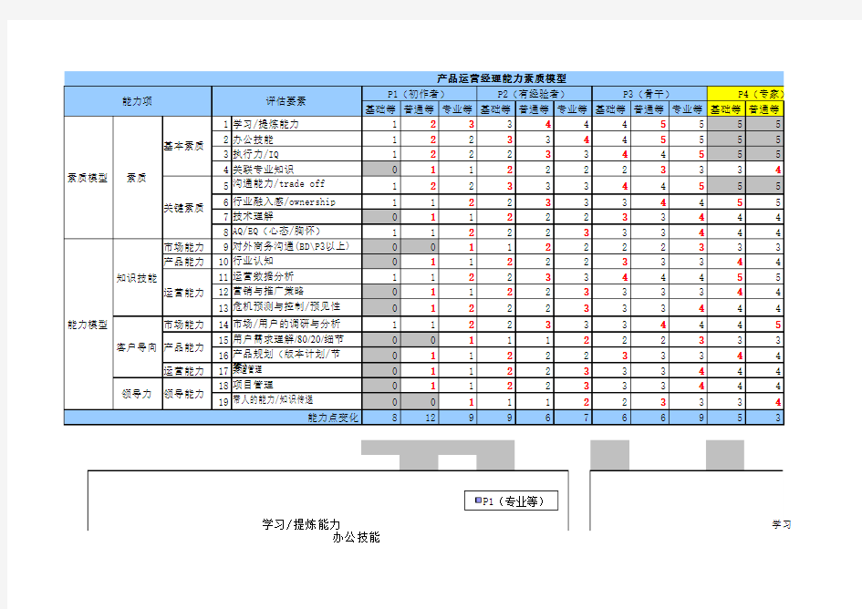 腾讯-产品经理能力素质模型1119