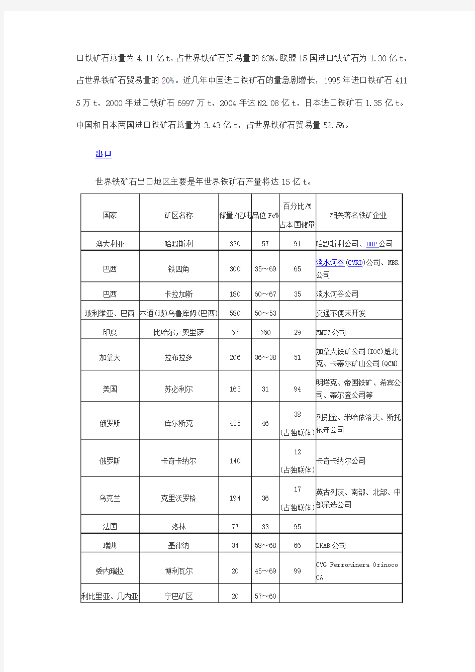 世界铁矿石分布状况及各国进出口状况