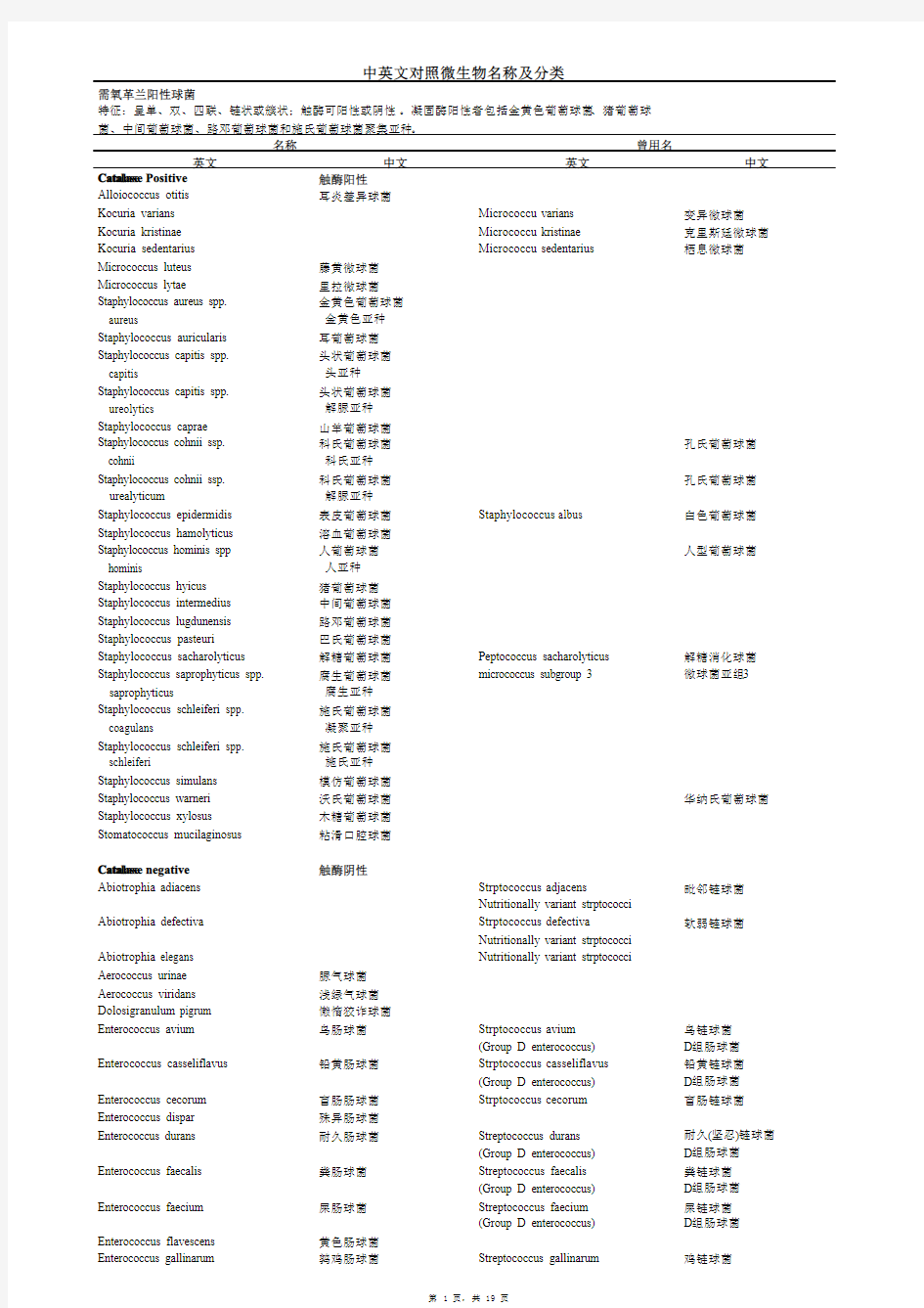 中英文对照微生物名称