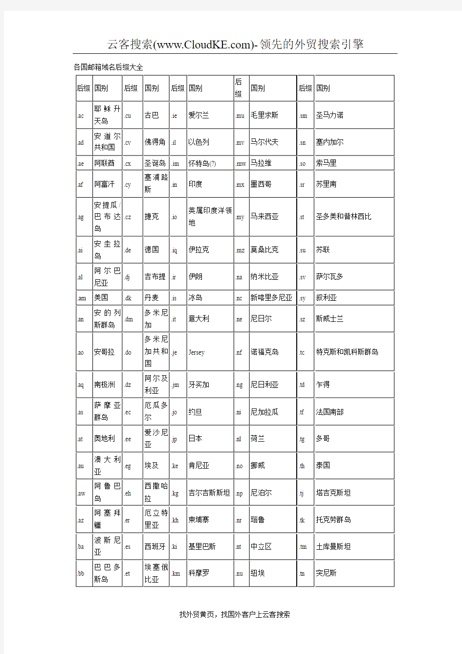 各国邮箱域名后缀大全