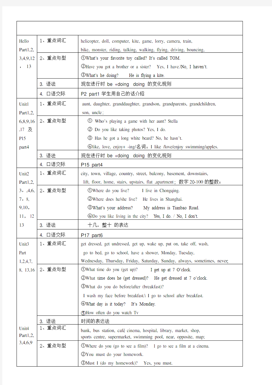 剑桥国际少儿英语KB3教学大纲