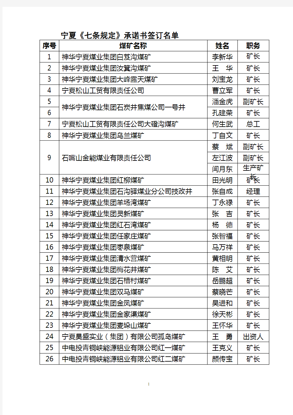 宁夏煤矿企业名单