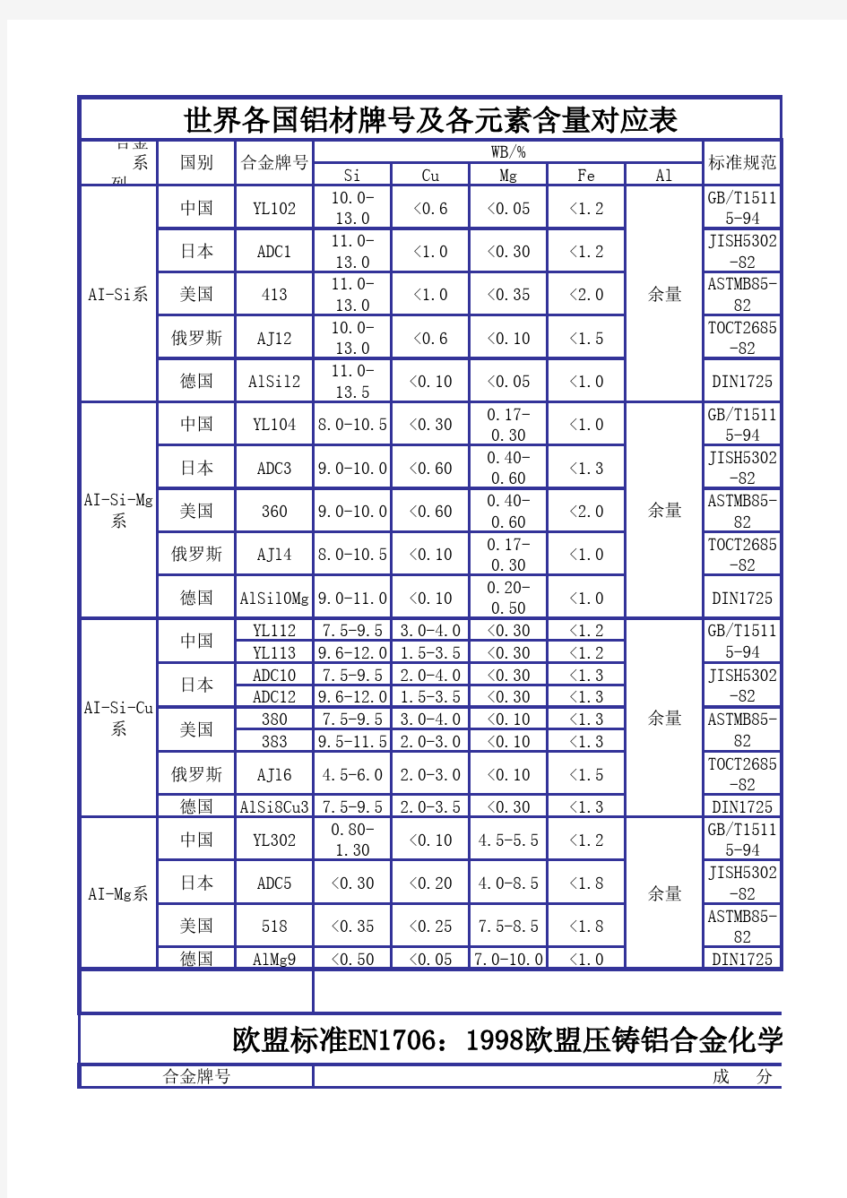 世界各国铝合金牌号对应表