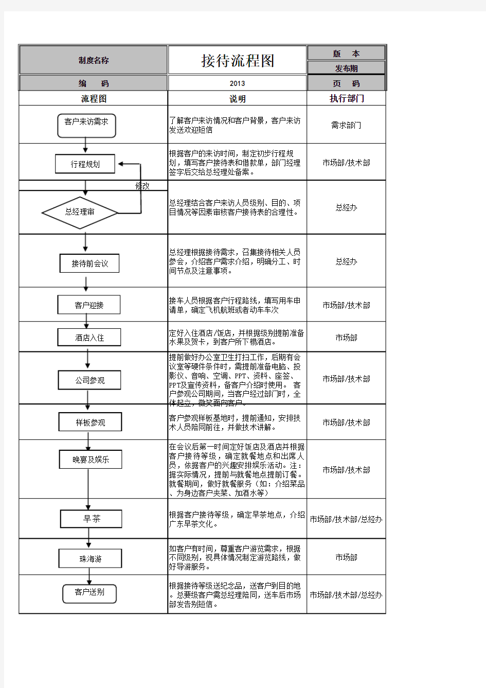 客户接待流程图