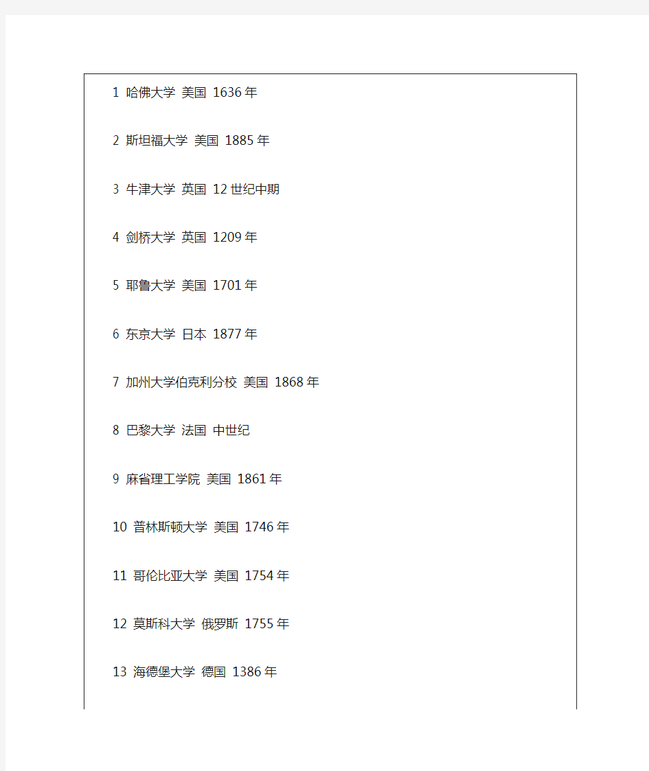 世界100所著名大学排行榜