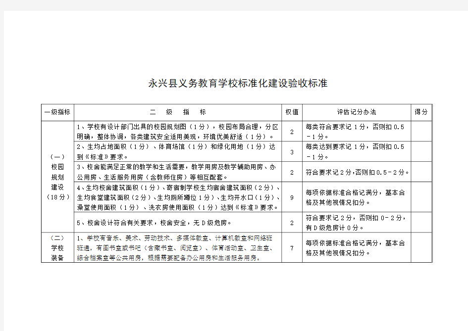 义务教育学校标准化建设验收标准