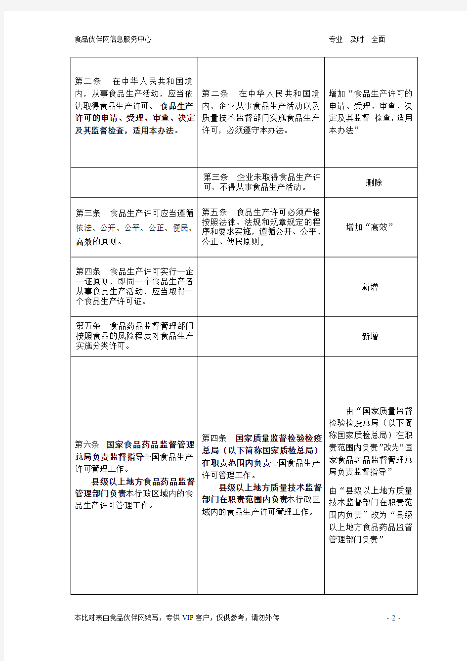 食品生产许可管理办法(食药总局2015版)与食品生产许可管理办法(质检总局2010版)对比