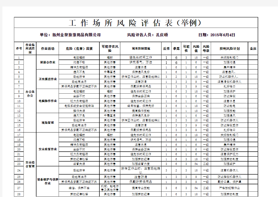 工作场所风险评估表