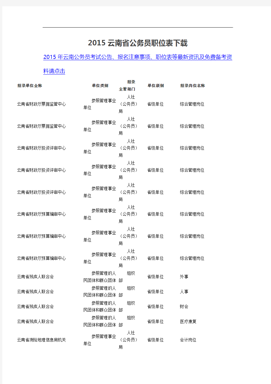 2015云南省公务员职位表下载