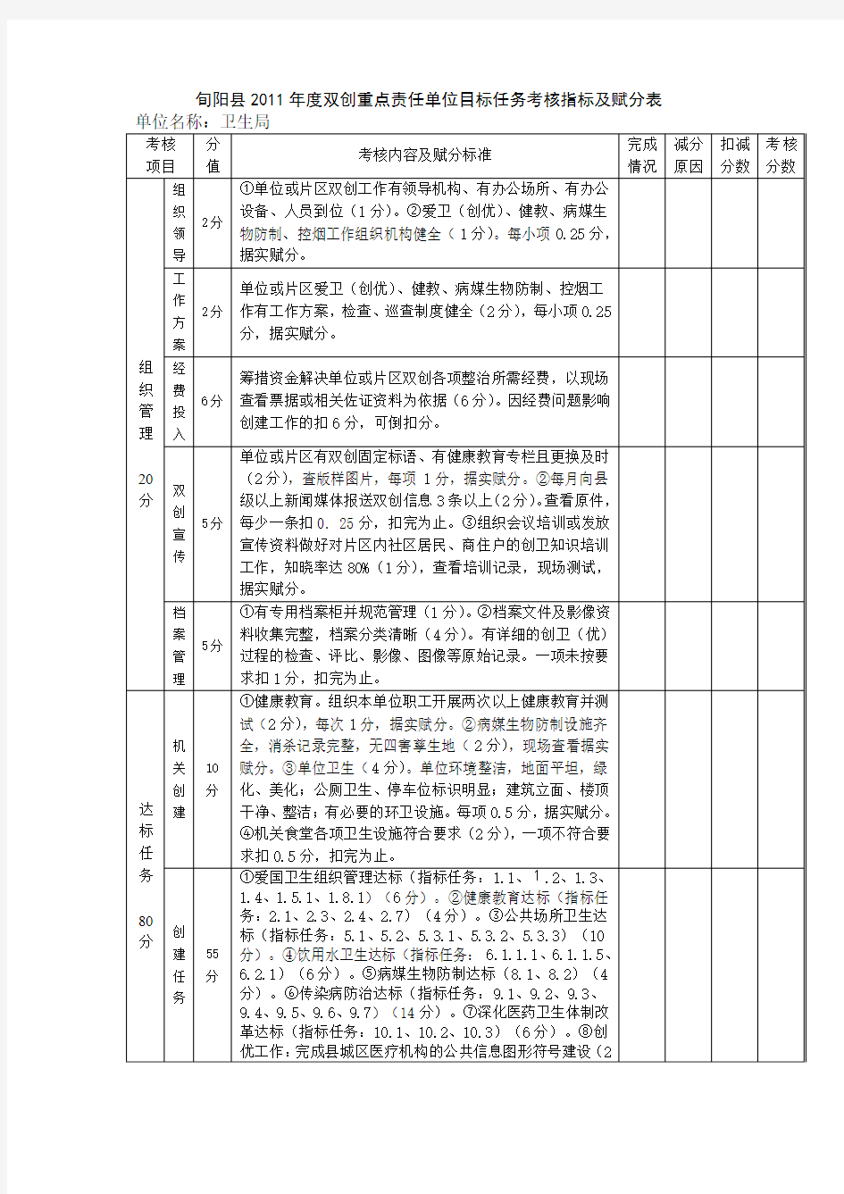 旬阳县2011年度双创重点责任单位目标任务考核指标及赋分表