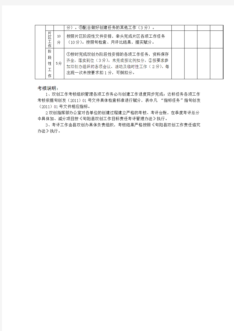 旬阳县2011年度双创重点责任单位目标任务考核指标及赋分表