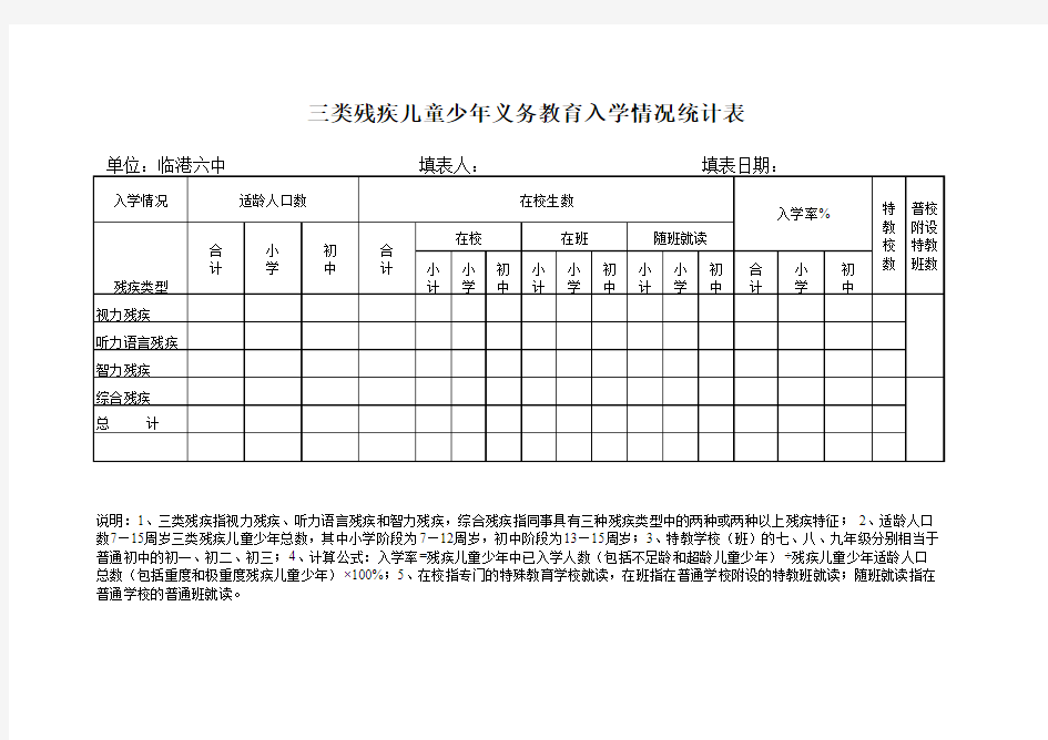 三类残疾儿童少年义务教育入学情况统计表