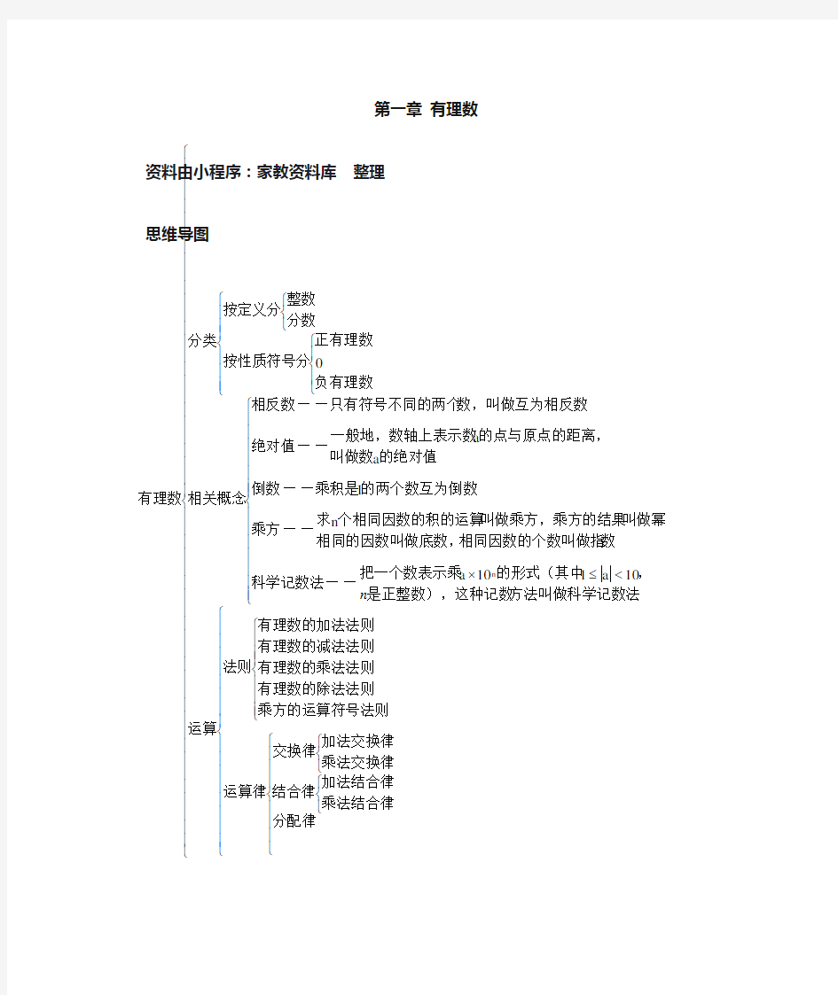 七年级数学上册思维导图