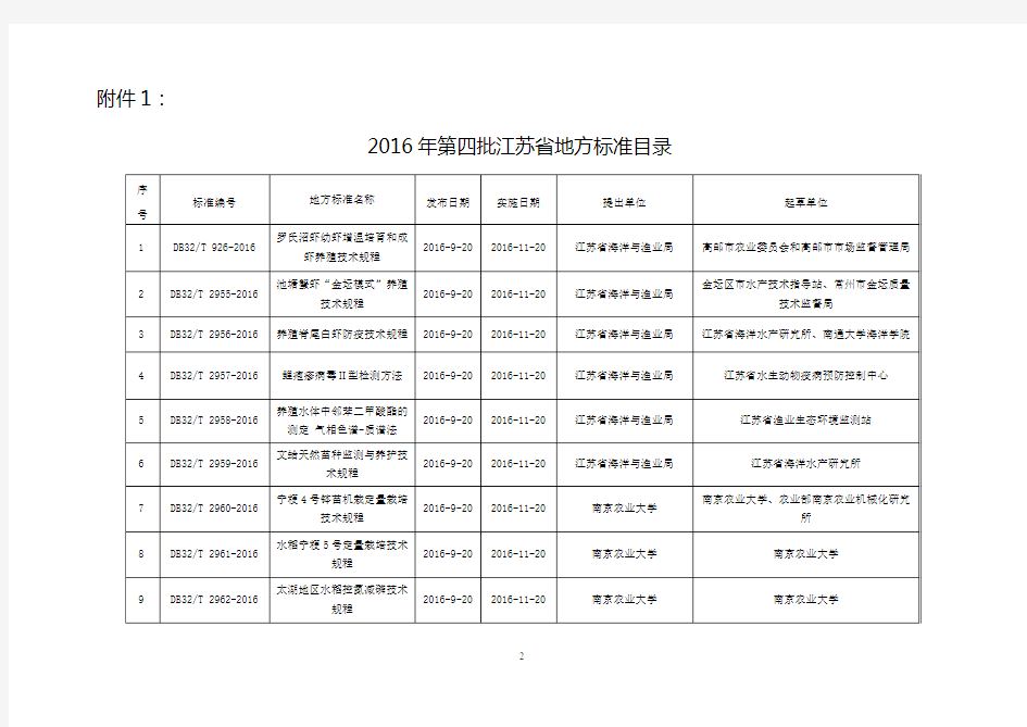 地方标准申请备案函-江苏质量技术监督局