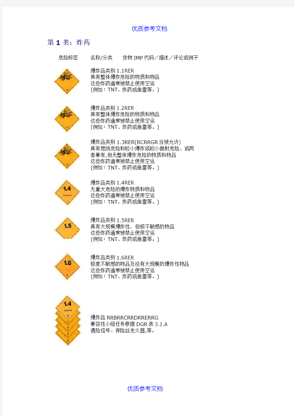 【参考借鉴】九类危险品分类等级及危险标识.doc