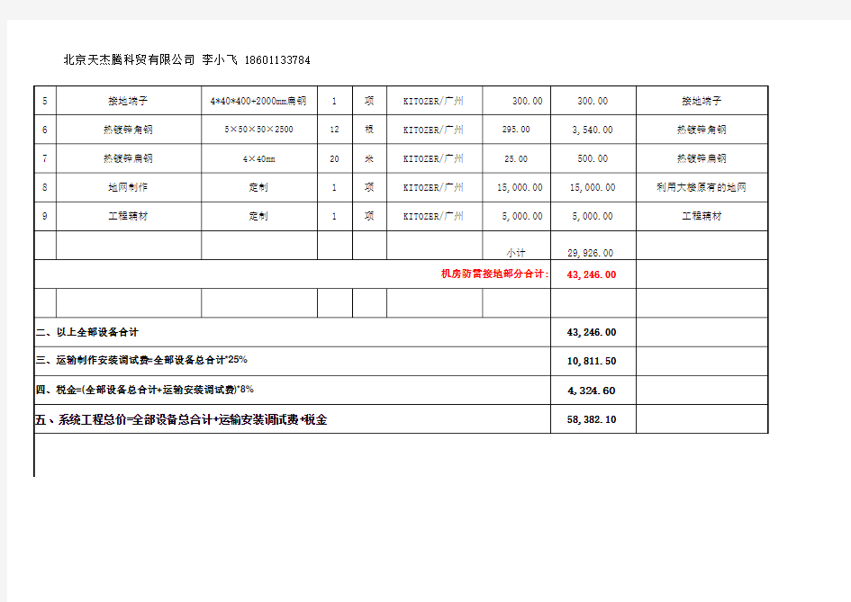 机房防雷接地系统配置清单明细表