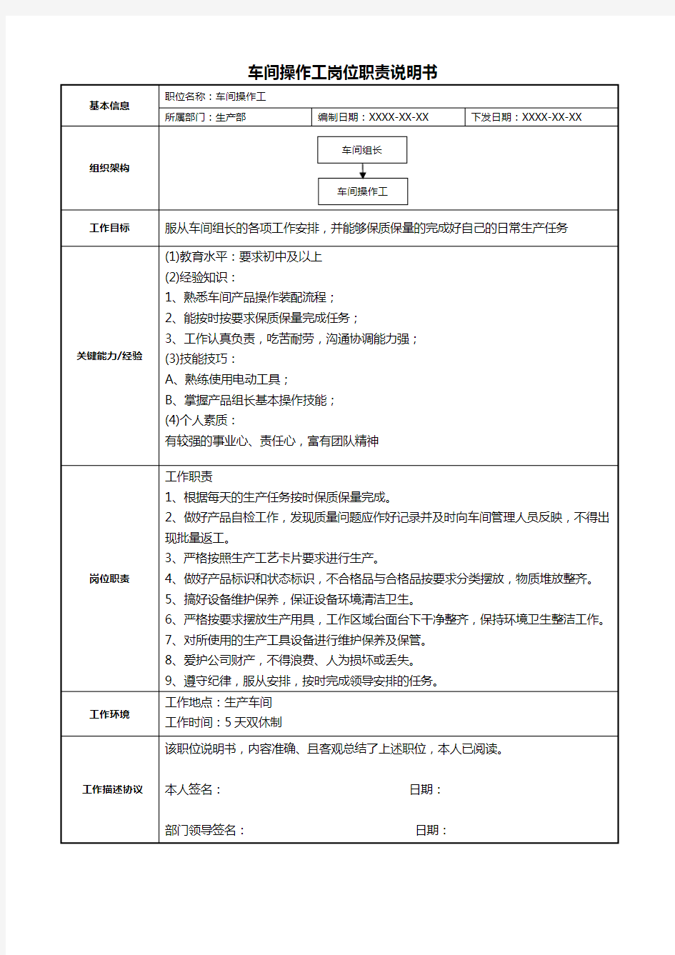 车间操作工岗位职责说明书