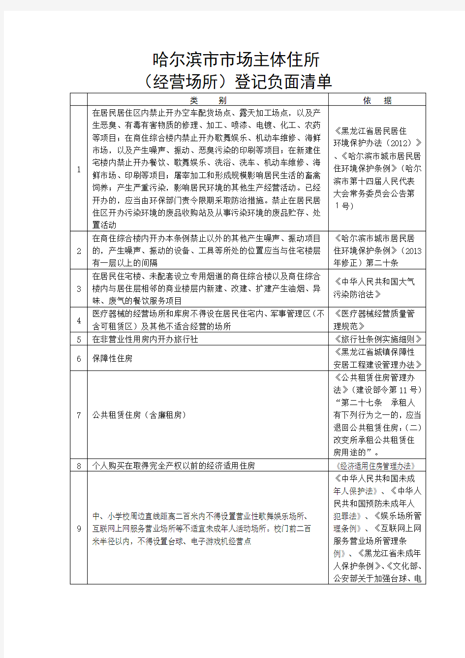 哈尔滨市市场主体住所(经营场所)登记负面清单