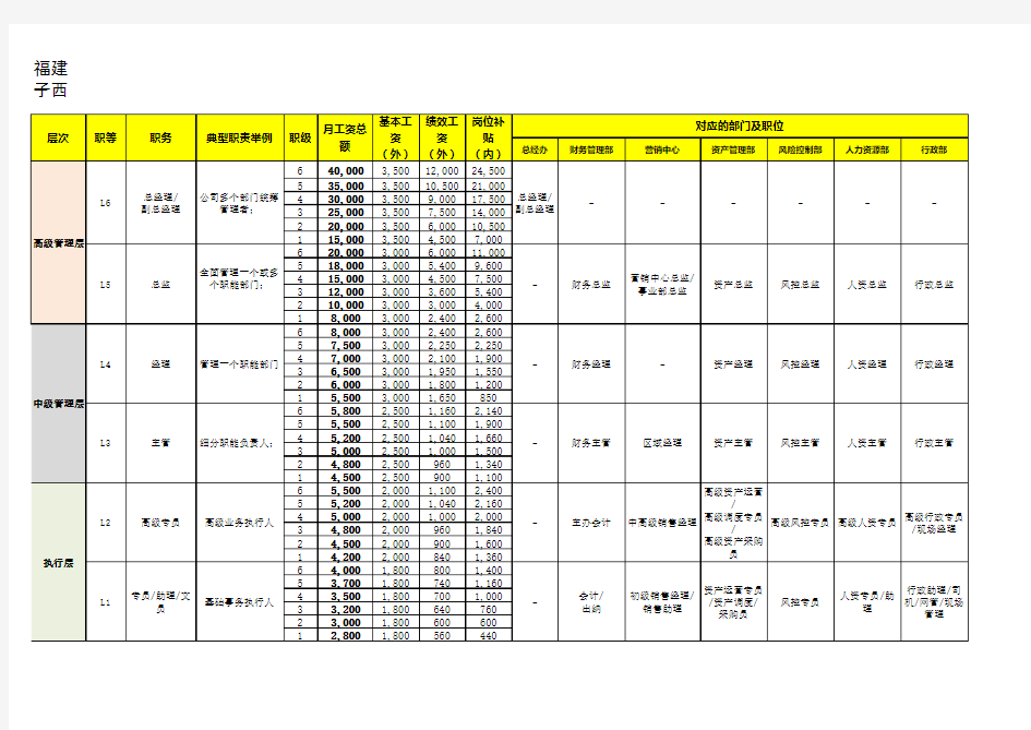 岗位职等职级及对应薪酬表