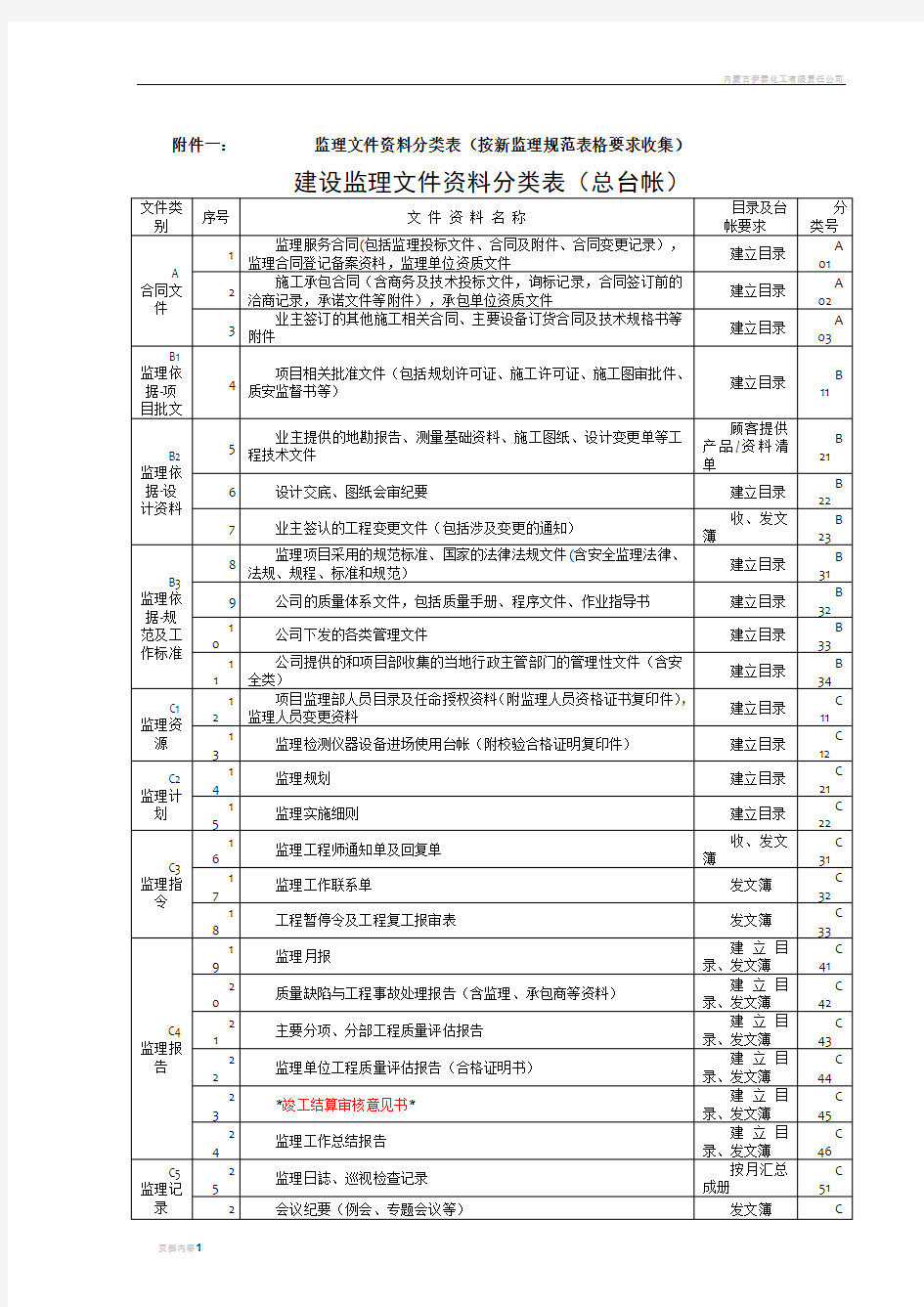 监理文件资料分类表