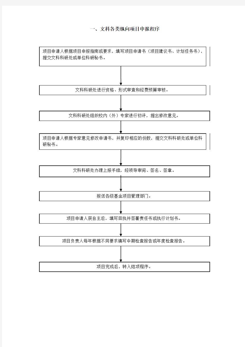 复旦大学文科科研管理流程图