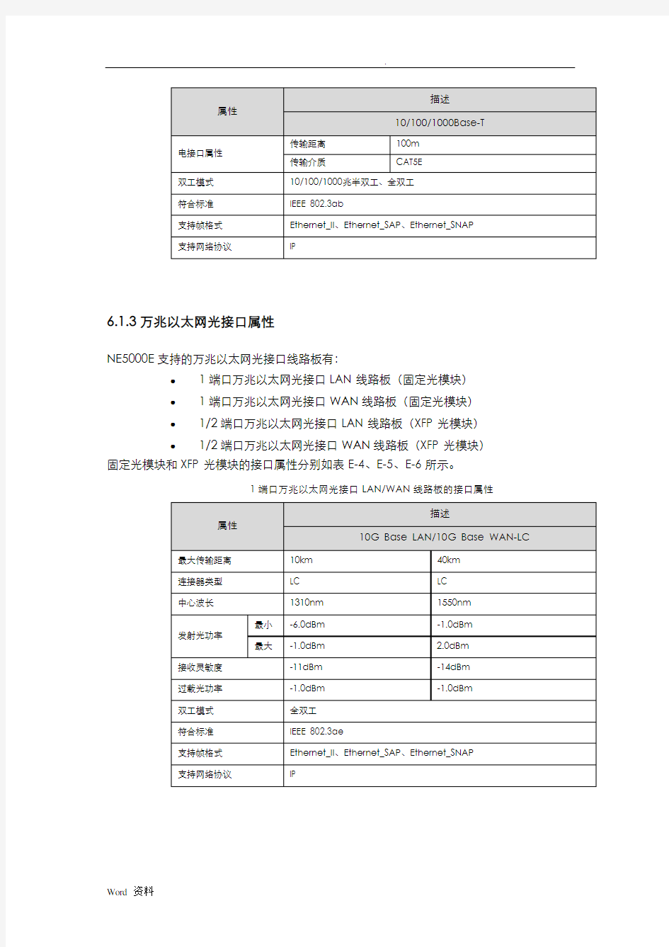 华为、思科、阿尔卡特光模块光功率参考