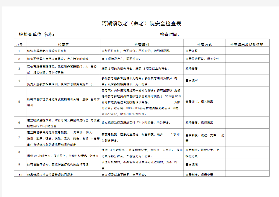 敬老院养老院福利机构安全生产检查隐患排查表格